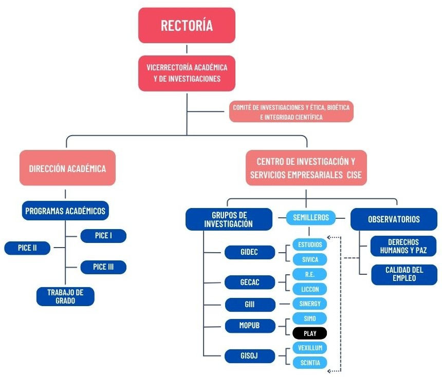 Sistema de investigación