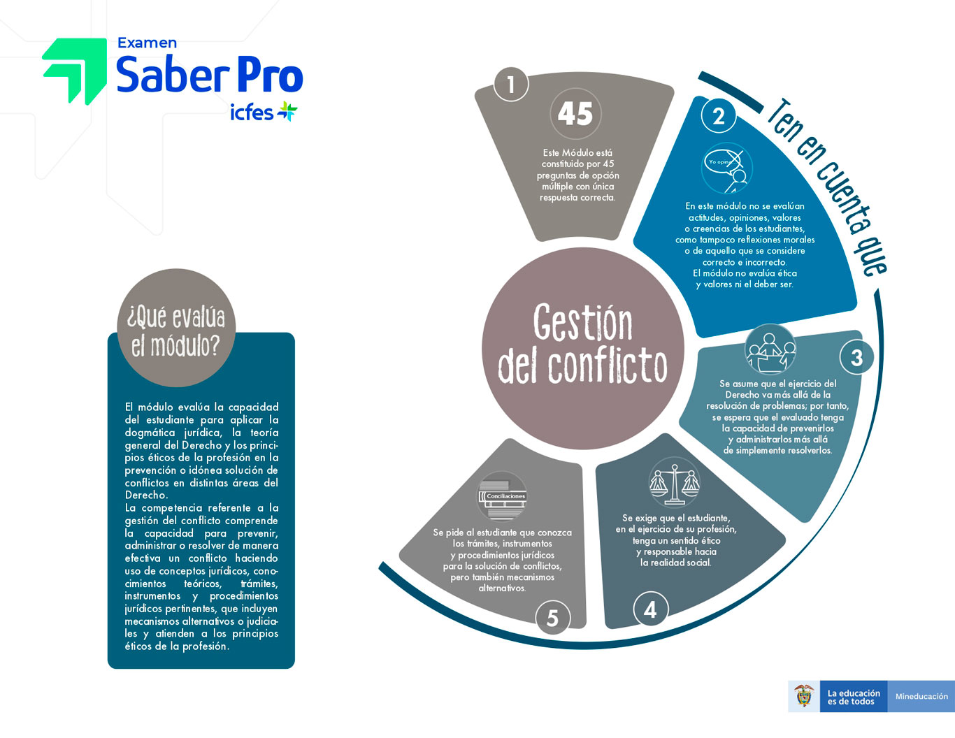 Infografia-saberpro-2022-gestion-del-conflicto.jpg